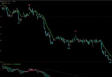 期货做趋势还是短线(期货日内短线切入点) (https://www.njaxzs.com/) 原油期货 第1张