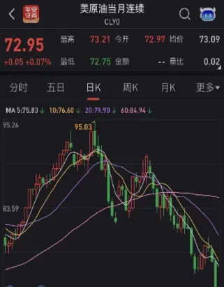 上海石油期货交易行情(石油期货行情最新走势) (https://www.njaxzs.com/) 内盘期货 第1张