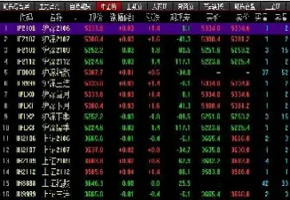 股指期货和股票的区别有哪些(股票和股指期货的区别) (https://www.njaxzs.com/) 期货直播间 第1张