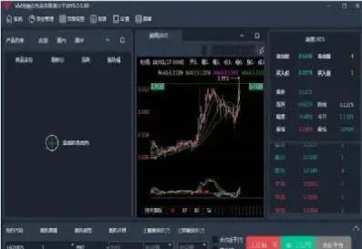 期货交易需要看哪些指标(期货主要看什么) (https://www.njaxzs.com/) 黄金期货 第1张