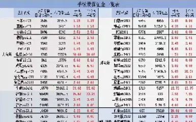 黄金期货哪个手续费(黄金期货手续费和佣金) (https://www.njaxzs.com/) 原油期货 第1张