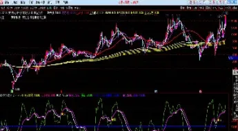 期货主力建仓被套(期货主力减仓是好还是坏) (https://www.njaxzs.com/) 期货投资 第1张