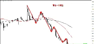 黄金期货多单止盈(期货趋势交易止盈) (https://www.njaxzs.com/) 期货投资 第1张