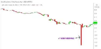 石油期货负值怎么算的(石油期货出现负值) (https://www.njaxzs.com/) 期货投资 第1张