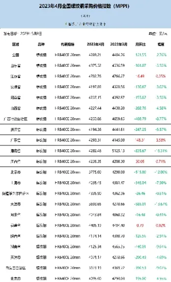 螺纹钢期货实时报价(螺纹钢2205期货) (https://www.njaxzs.com/) 期货投资 第1张