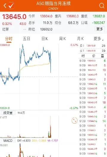 国内期货行情财经(国内期货行情财经指数) (https://www.njaxzs.com/) 黄金期货 第1张