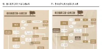 生猪交易期货交割库(生猪期货交割库) (https://www.njaxzs.com/) 期货投资 第1张