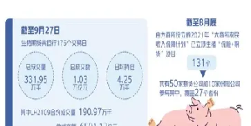 生猪期货上市最新规定(生猪期货交易规定) (https://www.njaxzs.com/) 期货直播间 第1张