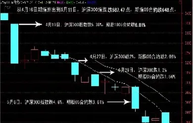 沪深300期货价格走势(沪深300期货行情) (https://www.njaxzs.com/) 内盘期货 第1张