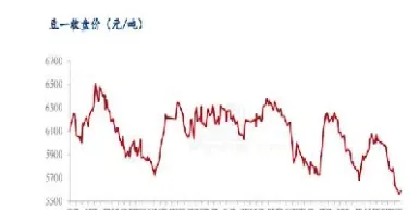 天琪大豆期货持仓(期货第二天持仓价) (https://www.njaxzs.com/) 期货直播间 第1张