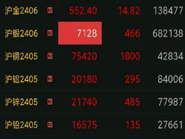 沪银期货提示0手持仓可用吗(期货沪银的交易时间) (https://www.njaxzs.com/) 期货直播间 第1张