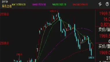 期货盘面均线解析(期货的均线是什么意思) (https://www.njaxzs.com/) 期货开户 第1张