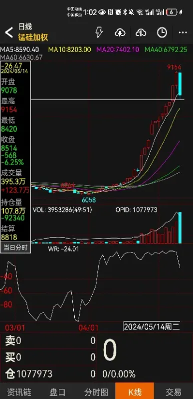 仓单减少期货要涨(期货仓单减少是利多还是利空) (https://www.njaxzs.com/) 期货开户 第1张