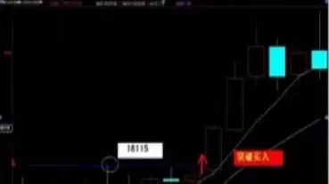 如何应对期货中的反抽(期货中的反手怎么回事) (https://www.njaxzs.com/) 黄金期货 第1张