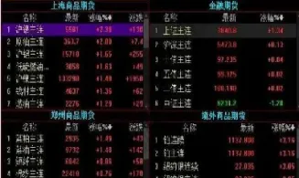 期货止赢是什么意思(期货止赢是什么意思) (https://www.njaxzs.com/) 黄金期货 第1张