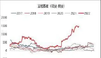 进入交割月期货强平规则(期货进入交割月强平按什么价格) (https://www.njaxzs.com/) 原油期货 第1张