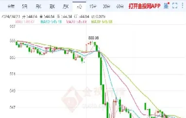 沪指黄金期货实时走势(沪指黄金期货实时走势行情) (https://www.njaxzs.com/) 期货直播间 第1张