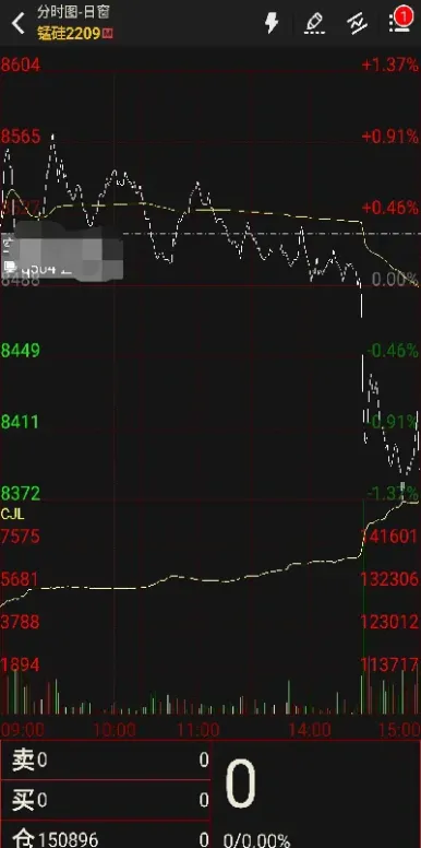 怎么在期货市场提升市场感知力(期货市场感知力) (https://www.njaxzs.com/) 期货投资 第1张