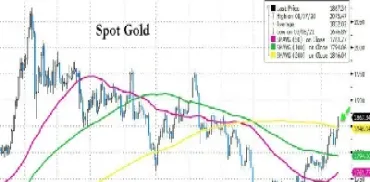 6月黄金期货收涨(6月黄金期货收涨多少) (https://www.njaxzs.com/) 期货直播间 第1张