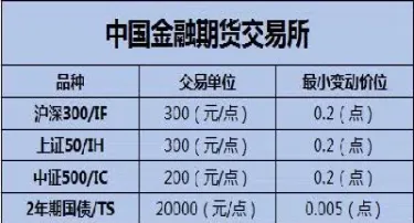 期货里什么品种是工业品种(工业期货有哪些品种) (https://www.njaxzs.com/) 黄金期货 第1张