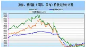 国际燃油期货的价格(国际燃油期货价格最新) (https://www.njaxzs.com/) 黄金期货 第1张