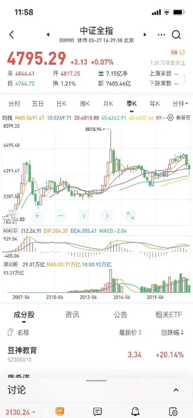 中证指数期货买卖(中证500指数期货一手多少) (https://www.njaxzs.com/) 期货开户 第1张