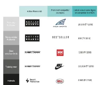 运动品牌期货模式(运动品牌期货模式分析) (https://www.njaxzs.com/) 黄金期货 第1张