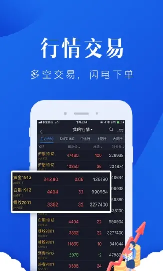 上海期货夜间盘(上海期货周日晚上开盘吗) (https://www.njaxzs.com/) 内盘期货 第1张