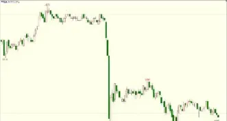 股指期货大跌破位的原因(股指期货大跌怎么解决) (https://www.njaxzs.com/) 期货直播间 第1张