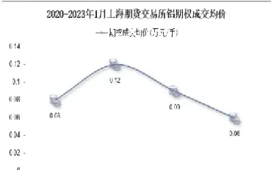 上海铝期货走势图(上海铝期货实时行情走势图) (https://www.njaxzs.com/) 期货开户 第1张