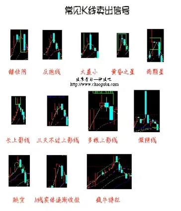 年代期货之家k线形状大全(期货k线图入门图解) (https://www.njaxzs.com/) 期货开户 第1张