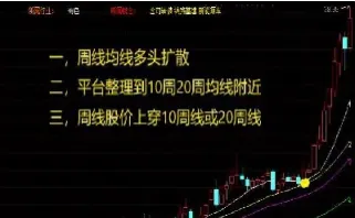 期货周线什么时候换线(期货周线图看大趋势) (https://www.njaxzs.com/) 期货投资 第1张