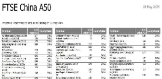 富时a50指数股指期货(富时a50指数期货是什么) (https://www.njaxzs.com/) 原油期货 第1张