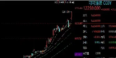 决定可可期货走势的因素(可可期货价格影响因素) (https://www.njaxzs.com/) 期货直播间 第1张