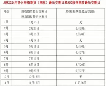 股指期货的交割是以(股指期货的交割是以指数中每种股票的100股交割) (https://www.njaxzs.com/) 期货开户 第1张