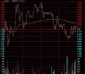期货上涨得最快的股票(原油期货上涨对哪些股票有利) 原油期货 第1张-爱新财经 期货上涨得最快的股票(原油期货上涨对哪些股票有利) (https://www.njaxzs.com/) 原油期货 第1张