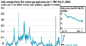 美国天然气期货特点(美国天然气期货) (https://www.njaxzs.com/) 期货直播间 第1张