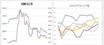 09沪铅期货涨幅(沪铅期货主力行情) 原油期货 第1张-爱新财经 09沪铅期货涨幅(沪铅期货主力行情) (https://www.njaxzs.com/) 原油期货 第1张