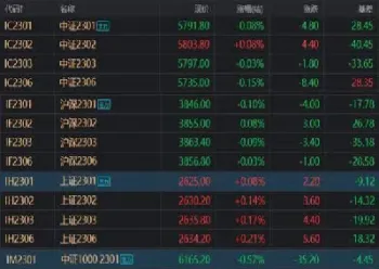 股指期货对什么板块影响大(股指期货与股市的涨跌关系) (https://www.njaxzs.com/) 原油期货 第1张