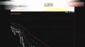 期货交易曲线讲解(期货经典的交易图形) (https://www.njaxzs.com/) 期货直播间 第1张