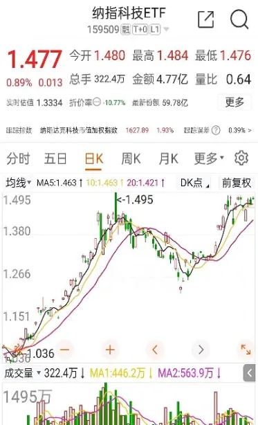 那斯达克指数期货实时行情(纳斯达克指数期货cfd) (https://www.njaxzs.com/) 期货行情 第1张