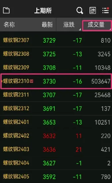 期货中的汇率怎么理解(期货中价格涨跌的逻辑) 期货投资 第1张-爱新财经 期货中的汇率怎么理解(期货中价格涨跌的逻辑) (https://www.njaxzs.com/) 期货投资 第1张