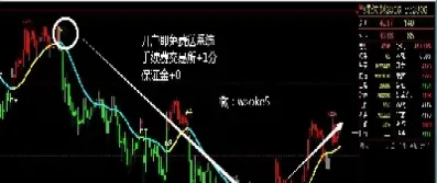 期货短线开仓成功率高吗为什么(期货短线开仓成功率) (https://www.njaxzs.com/) 期货投资 第1张