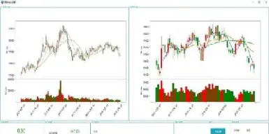 如何看期货k线下单(期货k线怎么看买入和卖出) (https://www.njaxzs.com/) 期货开户 第1张