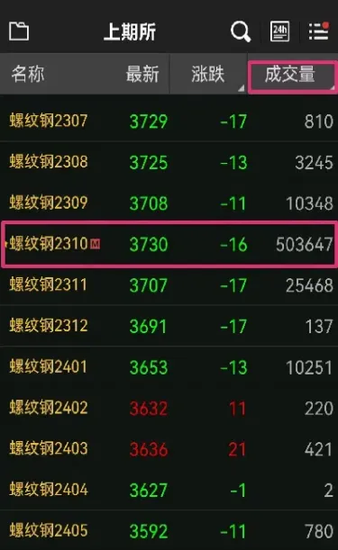 什么期货看涨(什么期货看涨最多) (https://www.njaxzs.com/) 期货直播间 第1张