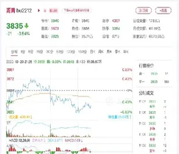 沥青期货交易的上下限(沥青期货交易规则) (https://www.njaxzs.com/) 期货投资 第1张