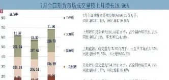 期货减仓成交量大(期货减仓成交量大说明什么) (https://www.njaxzs.com/) 期货直播间 第1张