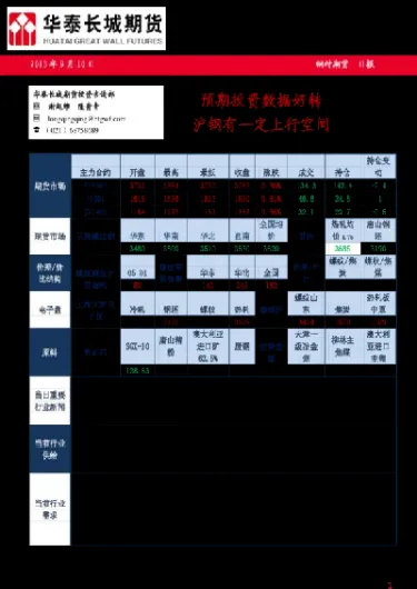 钢材期货今日上市交易(钢材期货今日上市交易时间) (https://www.njaxzs.com/) 期货行情 第1张