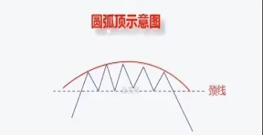 道指期货已形成圆弧顶了(道指期货期指30) 期货投资 第1张-爱新财经 道指期货已形成圆弧顶了(道指期货期指30) (https://www.njaxzs.com/) 期货投资 第1张