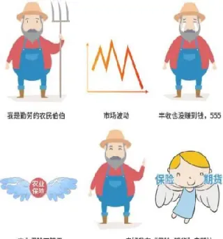 保险机构试水期货(保险期货试点地区) (https://www.njaxzs.com/) 内盘期货 第1张